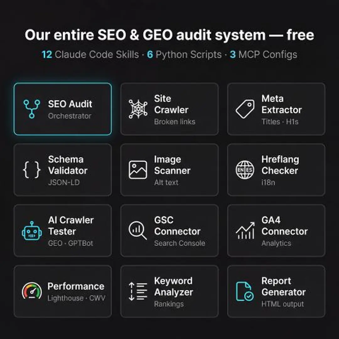 Le stack d'audit SEO & GEO : 13 skills Claude Code pour auditer un site sans hallucinations